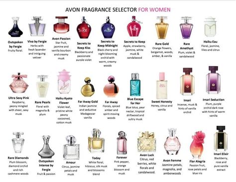 avon perfumes list|avon perfume comparison chart.